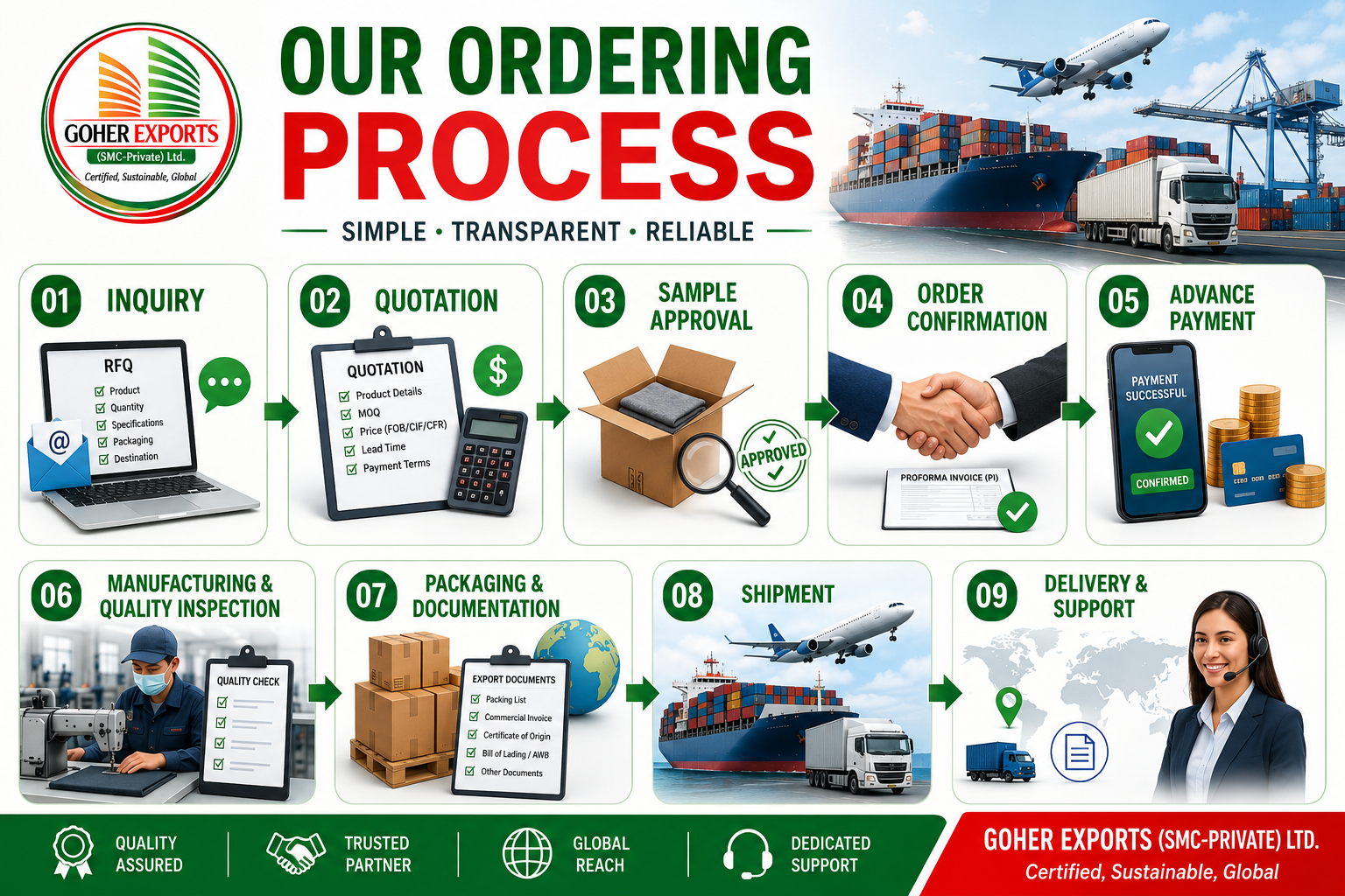 WORKFLOW CHART